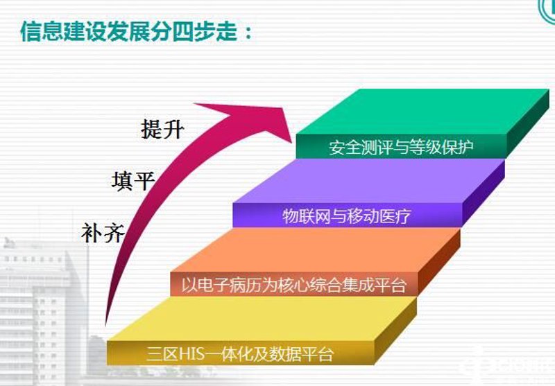 软件定制开发选购指南：打造企业专属利器