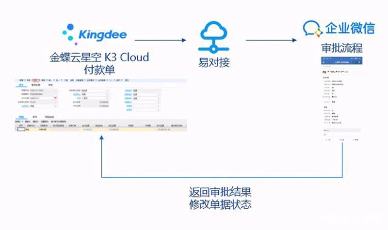 软件定制开发引领信息化发展新潮流