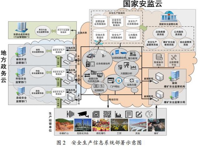 系统对接在数字化转型中的关键作用